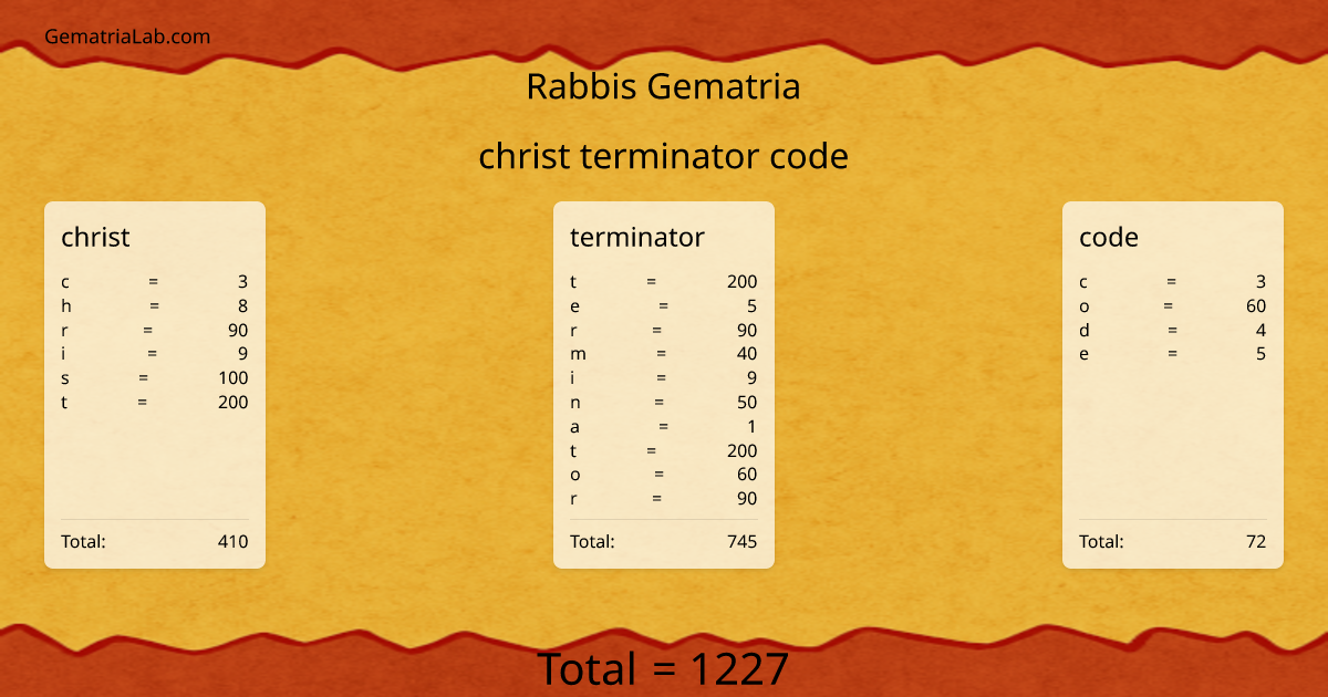 christ terminator code in rabbis Gematria